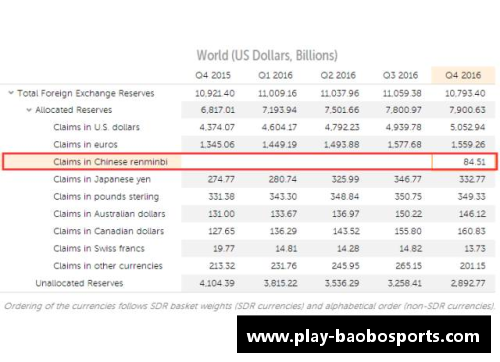 宝博体育IMF报告显示：一季度人民币外汇储备达2874.6亿美元，占全球外汇储备 - 副本
